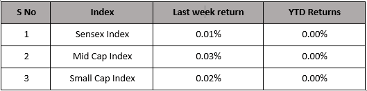 image of mutual funds statistic